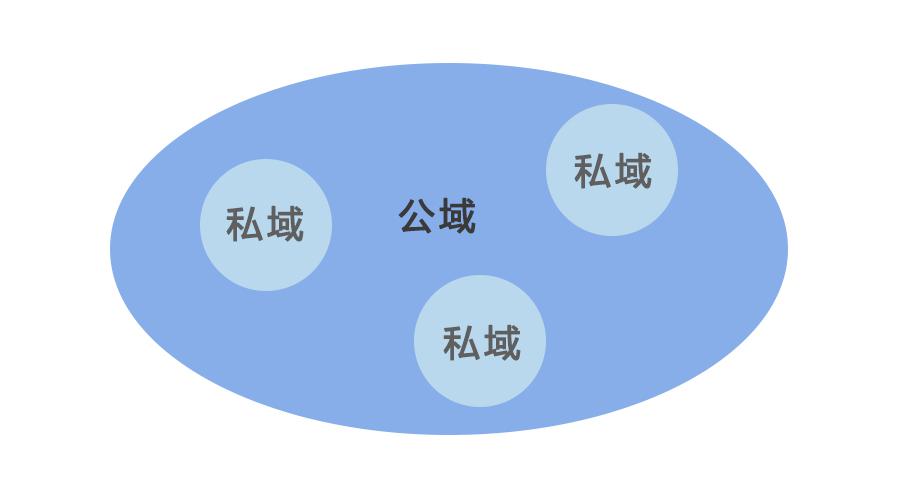 私域流量知識(shí)圖譜是什么？私域流量有什么作用？