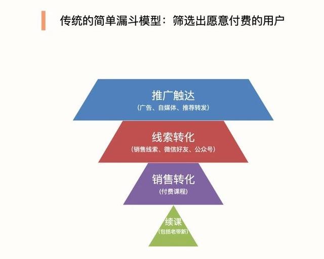 有哪些私域流量讀后感？私域流量運營有什么模式？