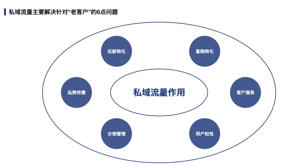 做私域流量的好處有哪些？做私域流量的流程有哪些？