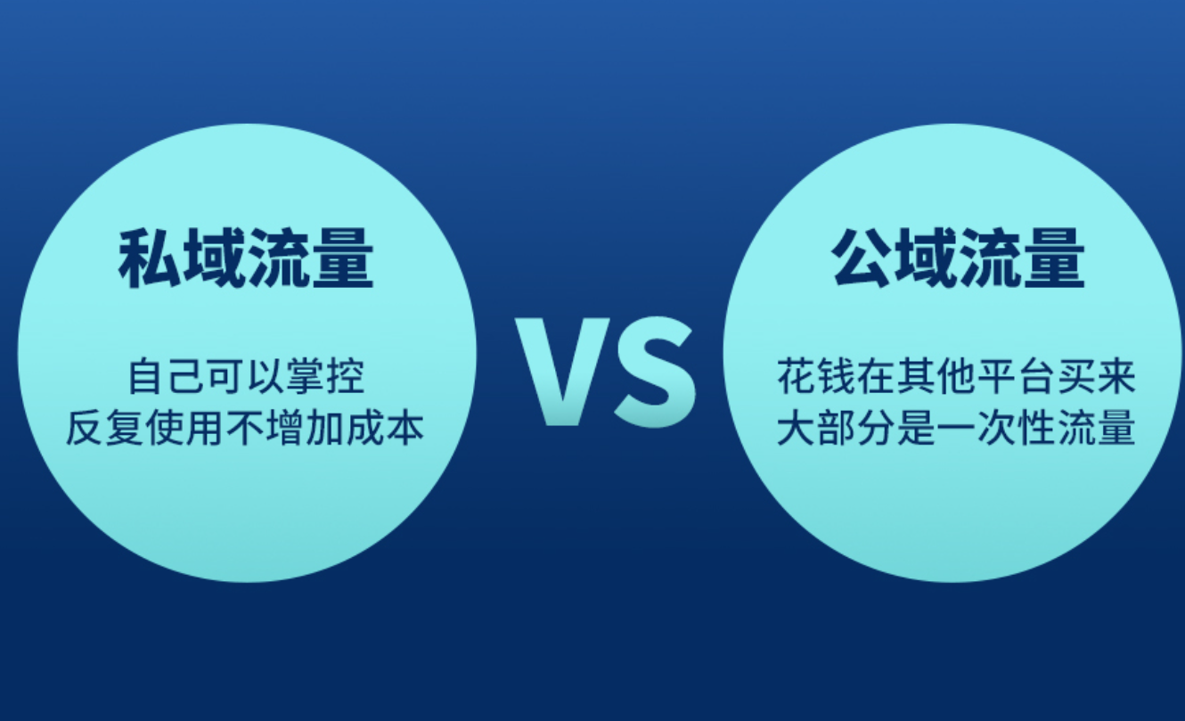 私域流量與公域流量的本質區別，讀懂這些就夠了！