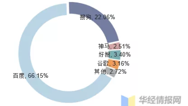 官網(wǎng)SEO案例：工具的優(yōu)劣需要使用者掌控