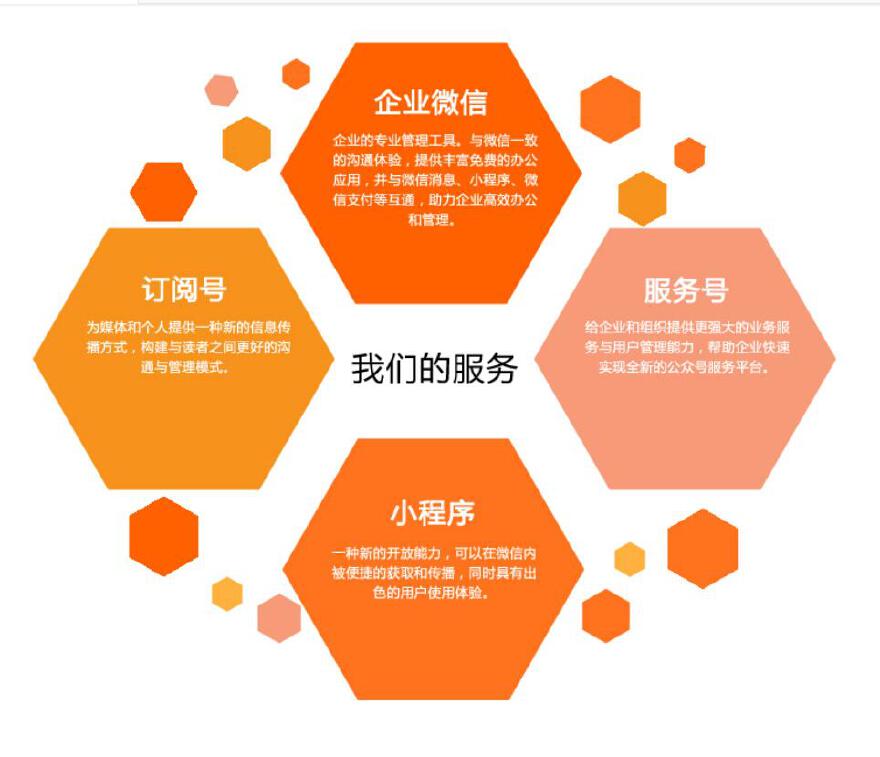 微商城網(wǎng)站開發(fā)要考慮哪些問題？微商城網(wǎng)站開發(fā)注意事項(xiàng)有哪些？