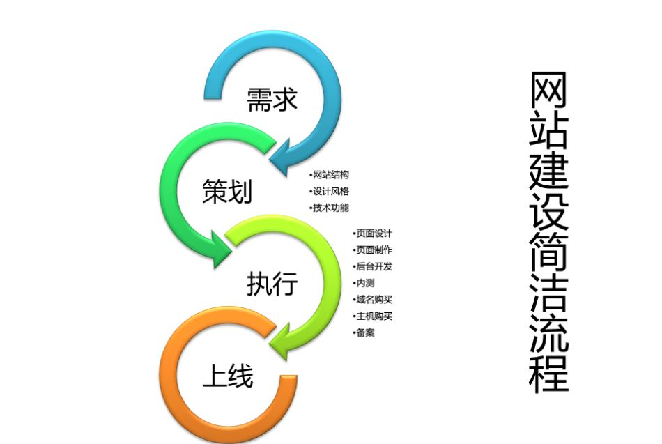 電商網(wǎng)站流程圖繪制方法是怎樣的？電商網(wǎng)站建設(shè)需要注意什么？