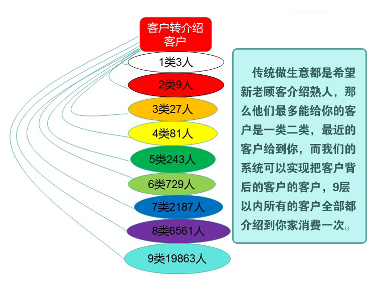 商城后臺(tái)開發(fā)內(nèi)容是什么？需要注意哪些問題？