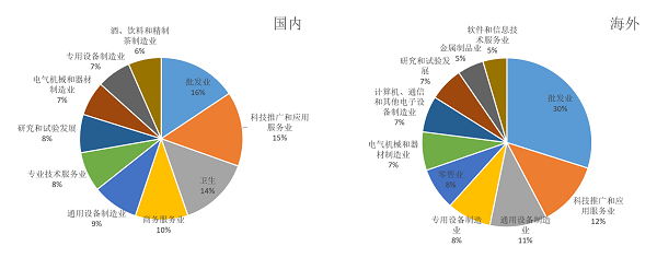 假期流量不打烊，AI助力“躺賺”商機(jī)！