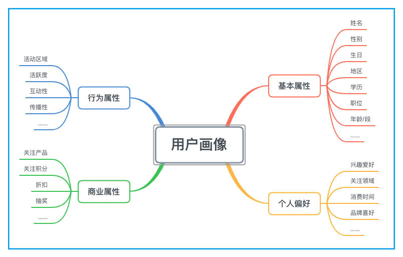 公域流量转化为私域流量有什么方法？如何维护私域流量池？