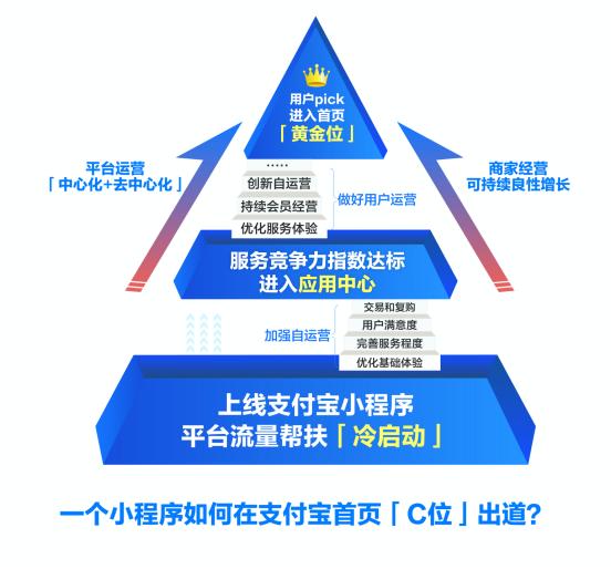 如何开发私域流量小程序？小程序私域流量有什么价值?