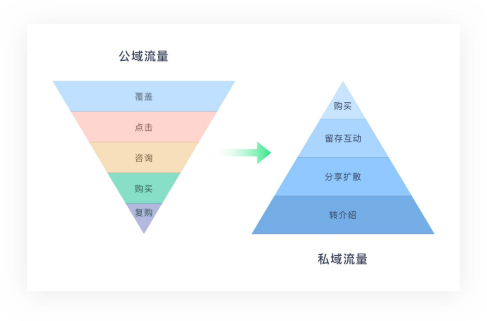 什么是私域流量电商平台？私域流量是什么？