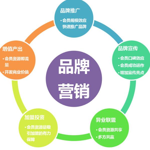 私域流量的优势是什么？私域流量怎么维护呢？