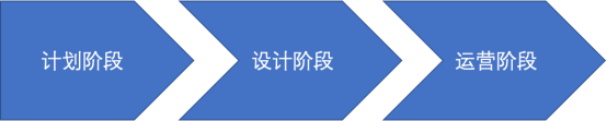 企業(yè)如何建立好獨立站