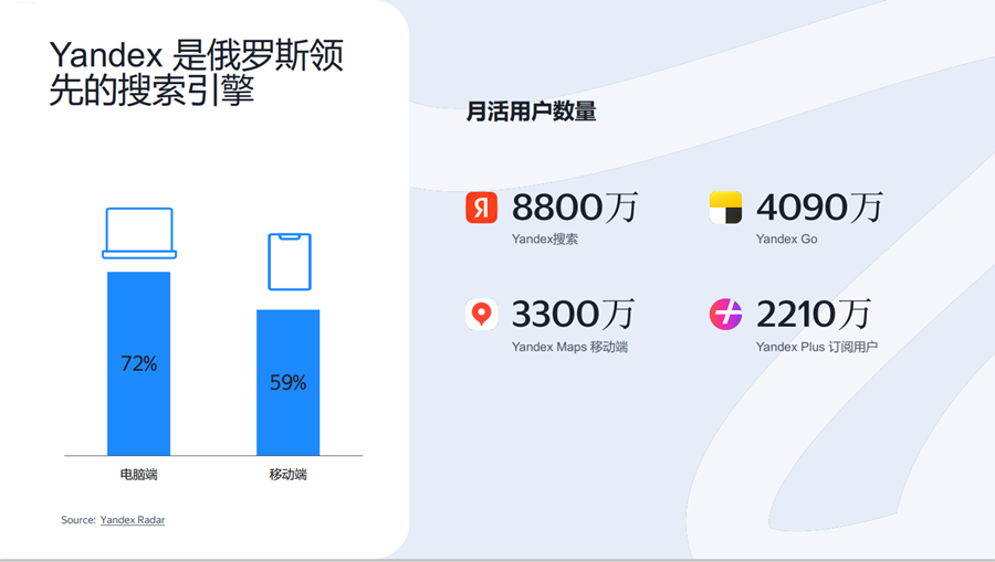 實用教程：利用Yandex深度開發俄羅斯市場